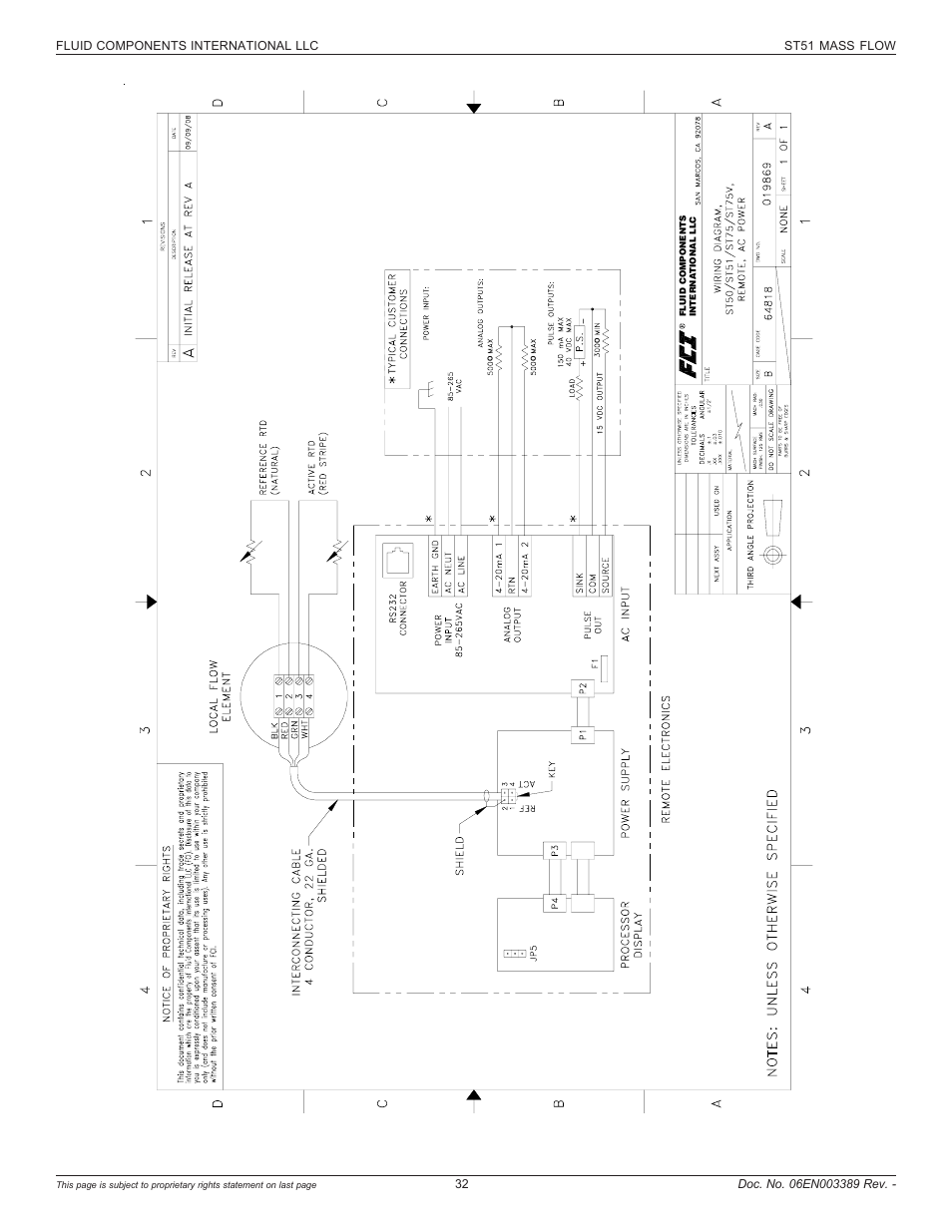 Wiring - ac / remote [019869, Fluid components international llc st51 mass flow | Fluid Components International ST51 User Manual | Page 32 / 40