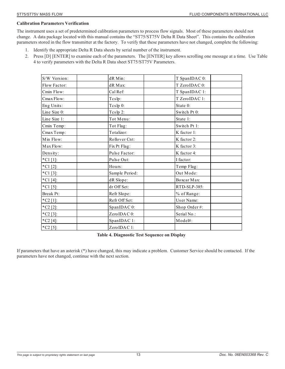 Fluid Components International ST75_ST75V User Manual | Page 13 / 40