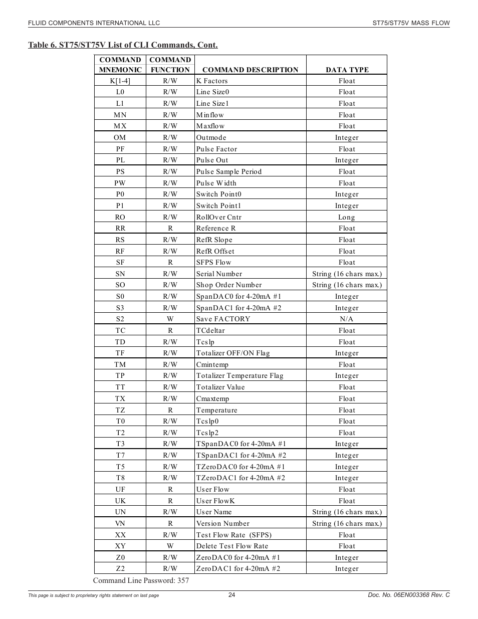 Fluid Components International ST75_ST75V User Manual | Page 24 / 40