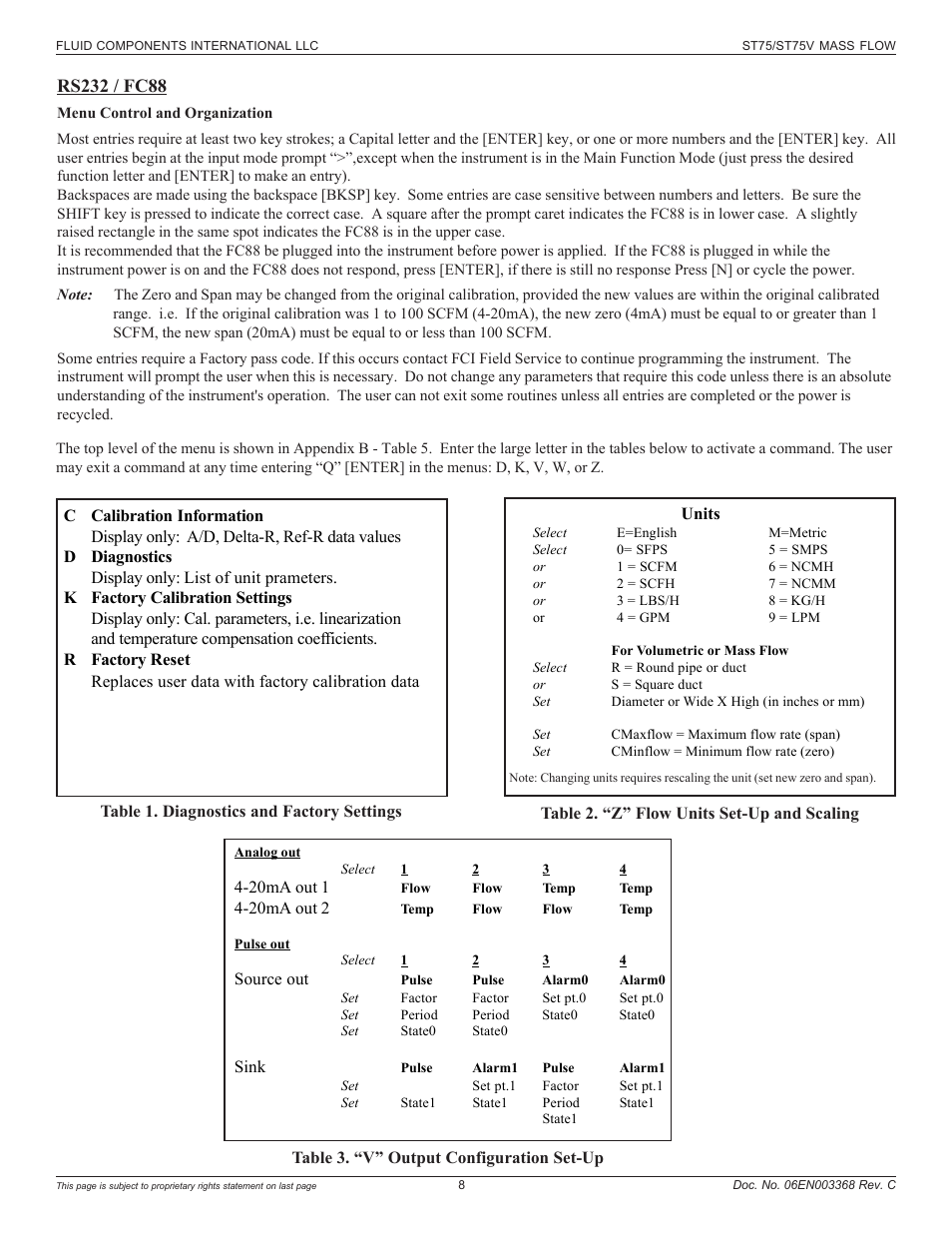 Rs232 / fc88 | Fluid Components International ST75_ST75V User Manual | Page 8 / 40