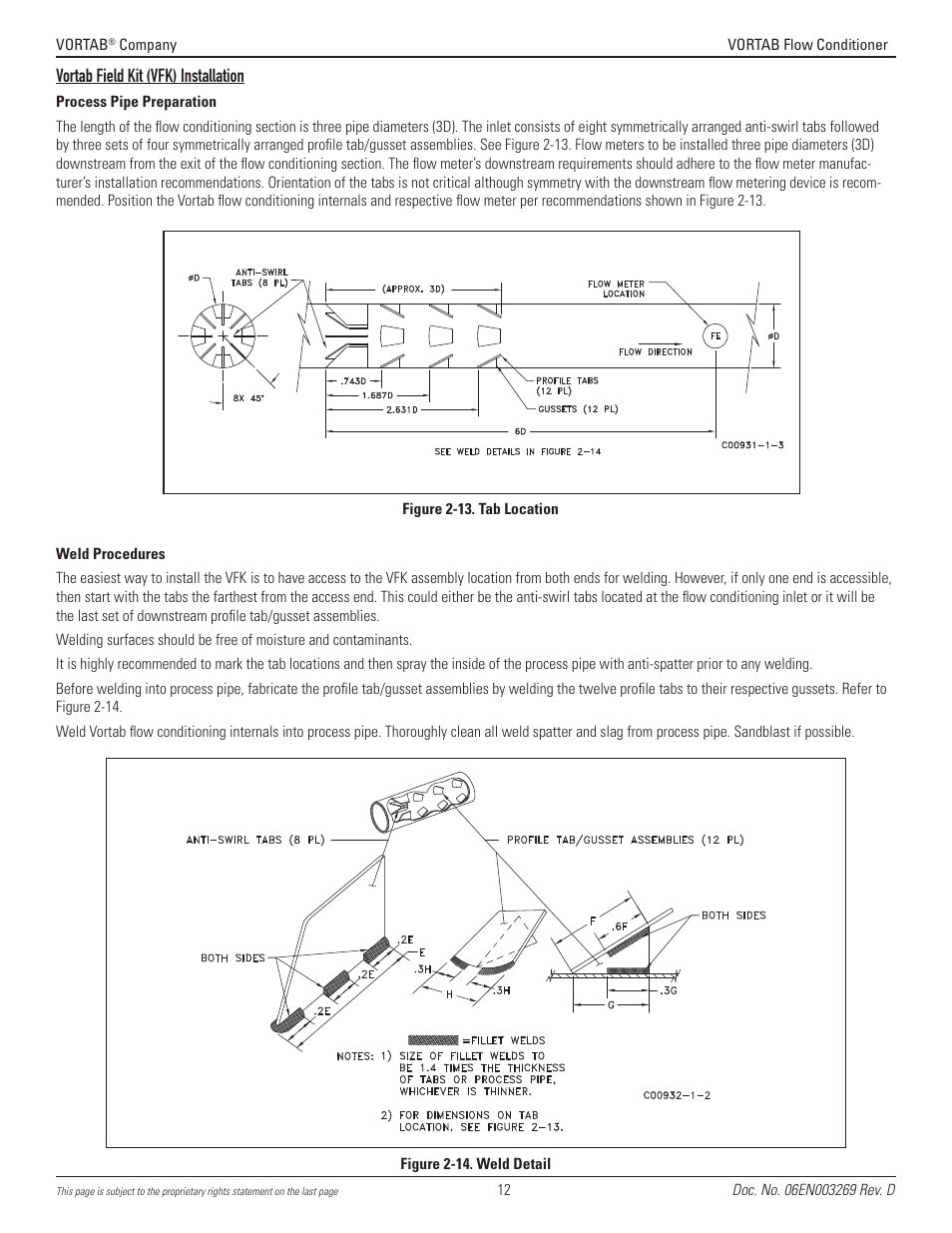 Vortab field kit (vfk) installation | Fluid Components International VORTAB User Manual | Page 12 / 20