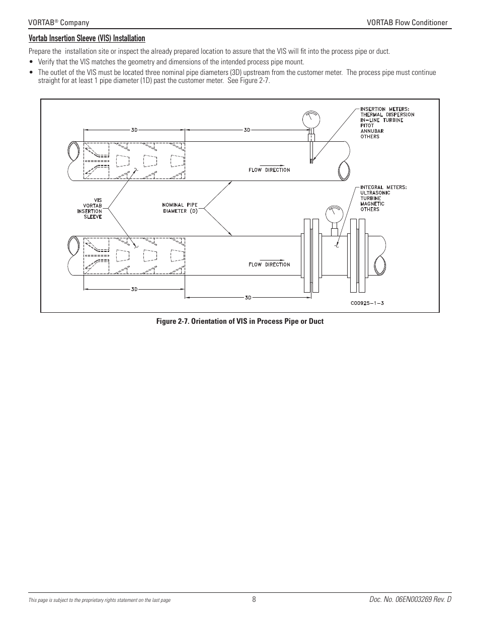 Vortab insertion sleeve (vis) installation | Fluid Components International VORTAB User Manual | Page 8 / 20