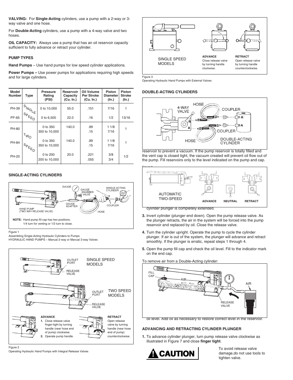 Caution | Gardner Bender HYDRAULIC HAND PUMPS AND CYLINDERS User Manual | Page 2 / 4