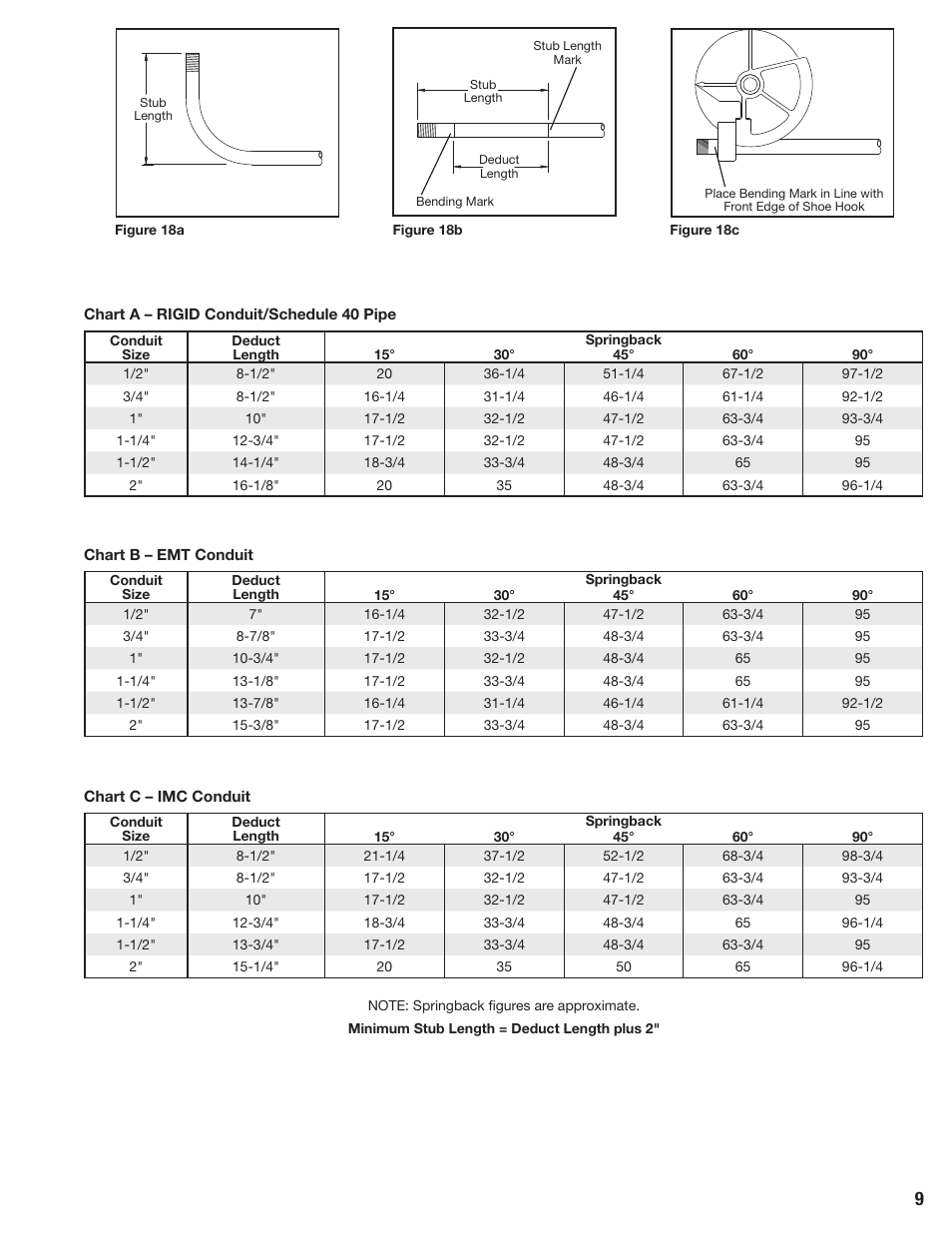 Gardner Bender B2555 Series Electric Sidewinder Bender User Manual | Page 9 / 12