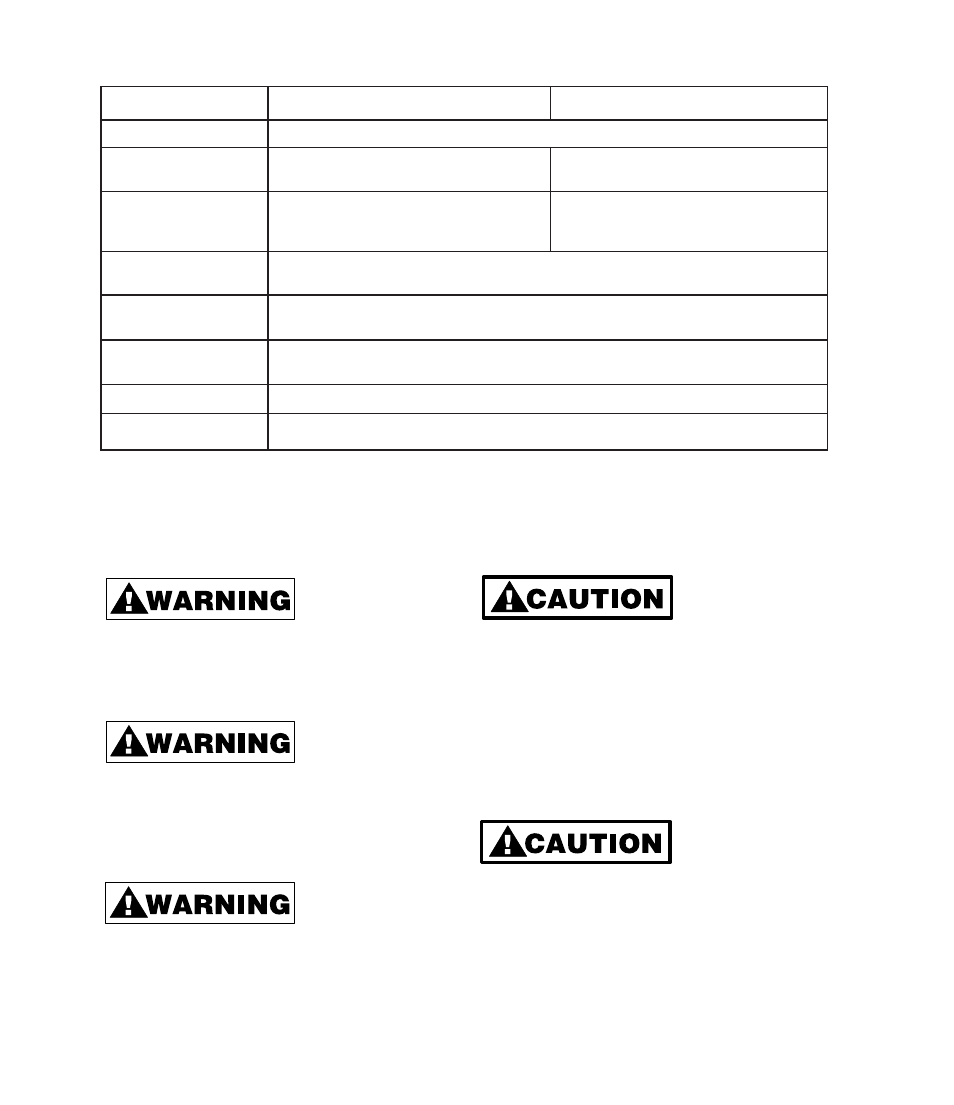 Safety information, Specifications | Gardner Bender 1 1_8 HP Titan Pumps User Manual | Page 2 / 8