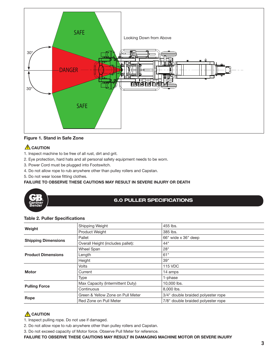 Safe, Safe danger | Gardner Bender CP10K Cable Puller User Manual | Page 3 / 8