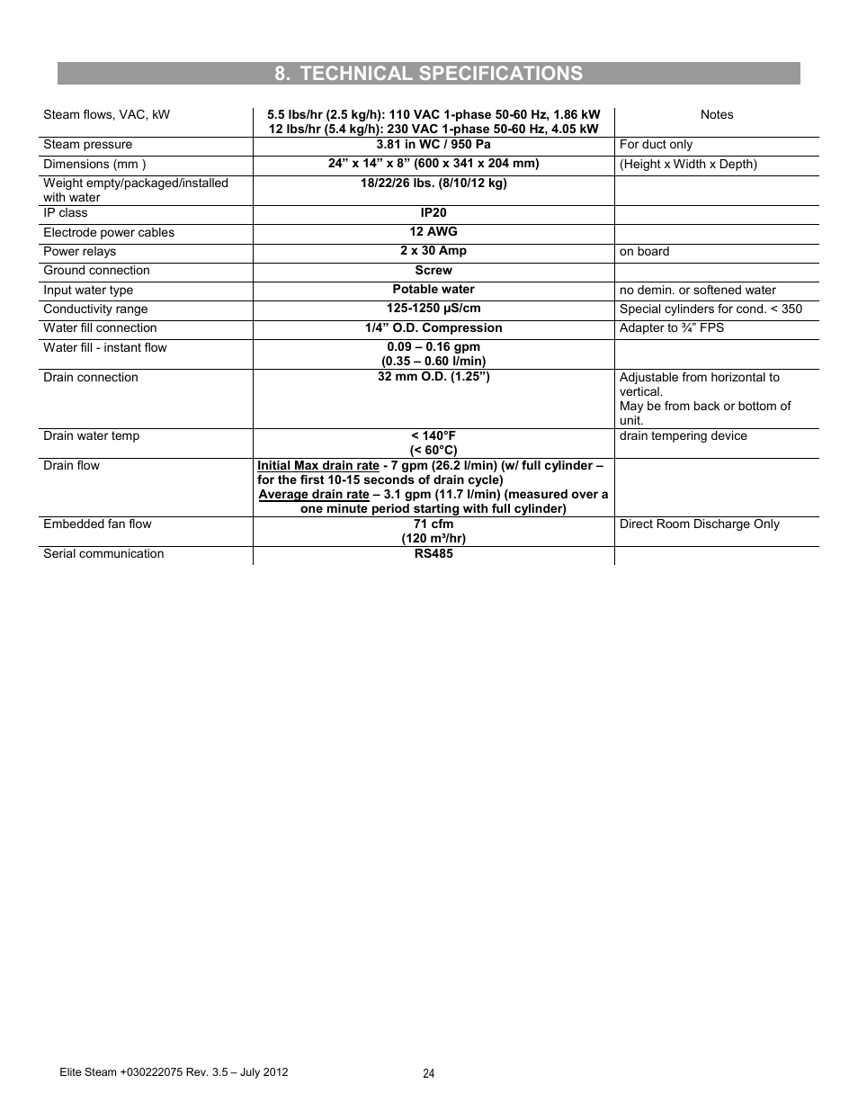 Technical specifications | GeneralAire EDMK4 Elite Steam User Manual | Page 24 / 28