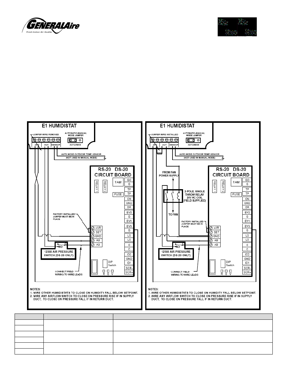 Ontrols | GeneralAire DS20 Elite Steam User Manual | Page 12 / 24