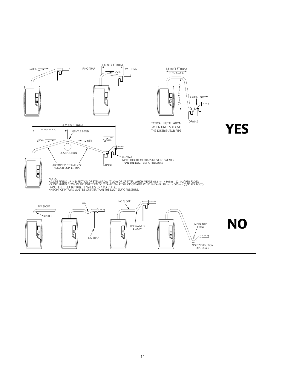 Yes no | GeneralAire DS50 LC Elite Steam User Manual | Page 14 / 28