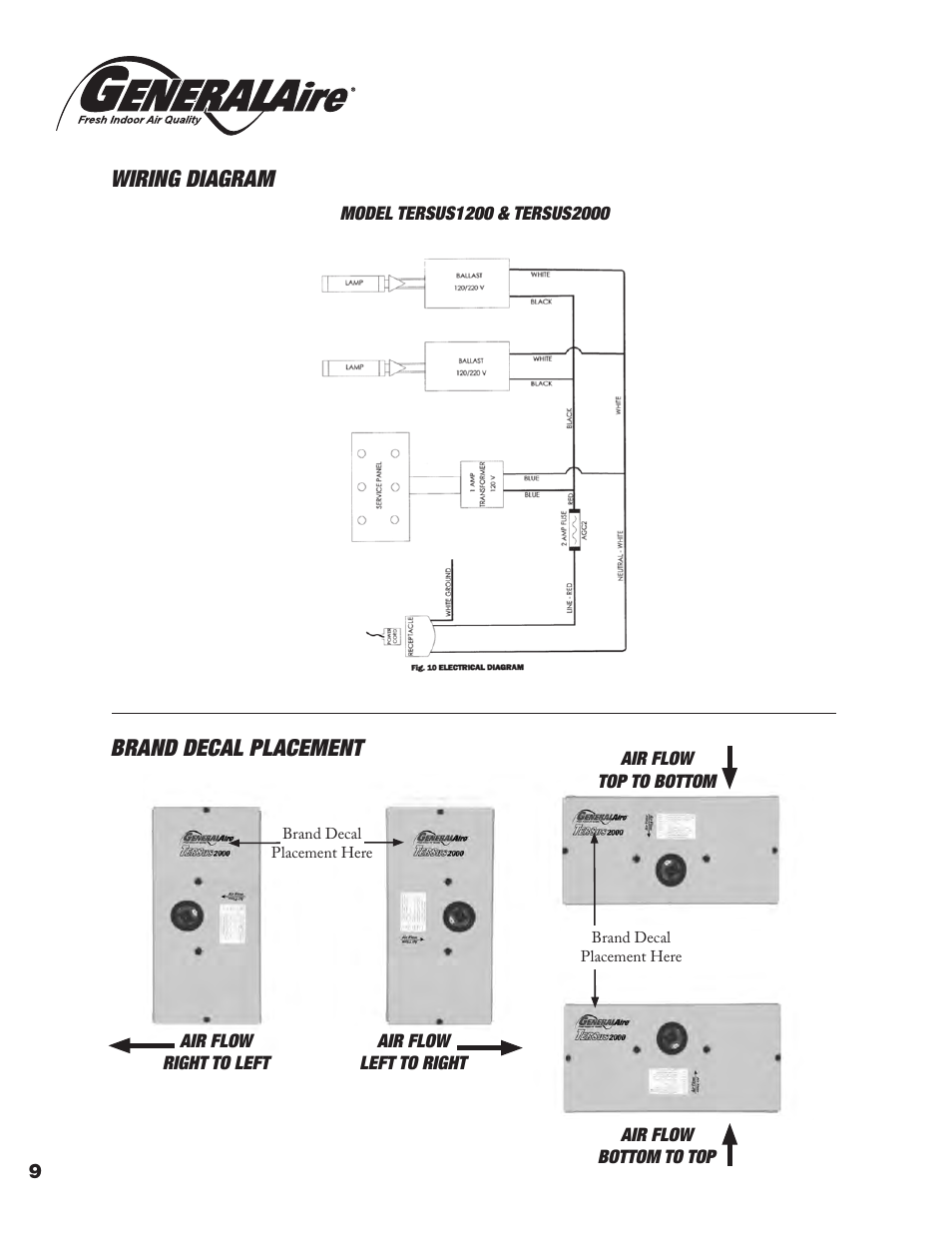 Wiring diagram, Brand decal placement | GeneralAire TERsus 2000 User Manual | Page 10 / 12