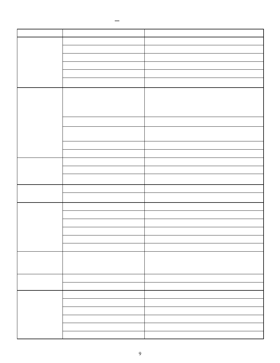 GeneralAire SSCB-7 SERIES User Manual | Page 9 / 12