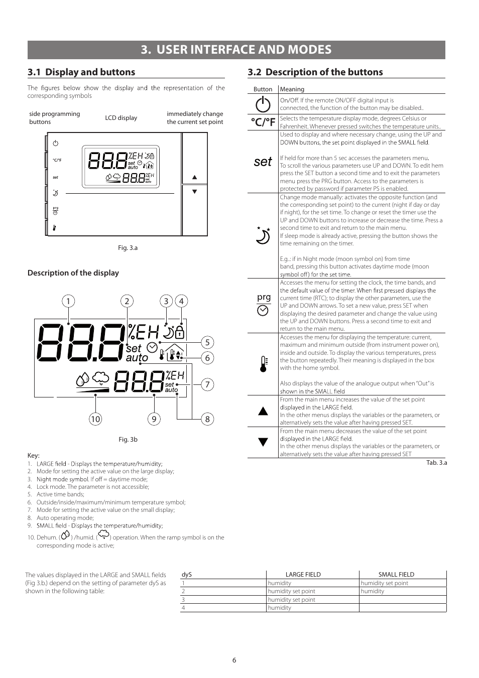 User interface and modes, 1 display and buttons, 2 description of the buttons | GeneralAire GFX50 User Manual | Page 6 / 12