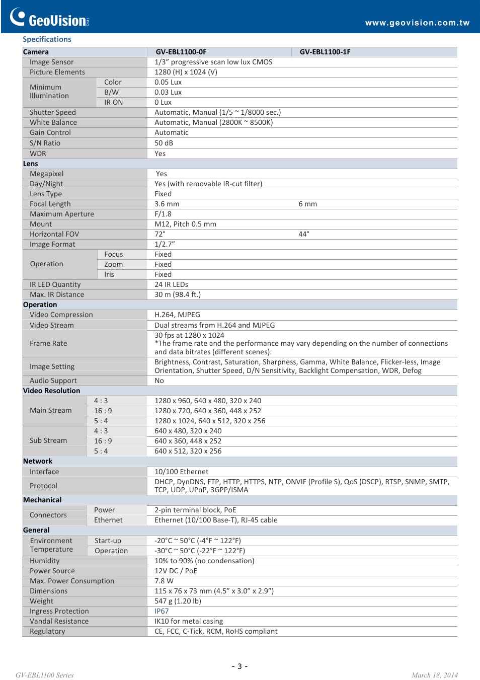 GeoVision EBL1100 Series User Manual | Page 3 / 4