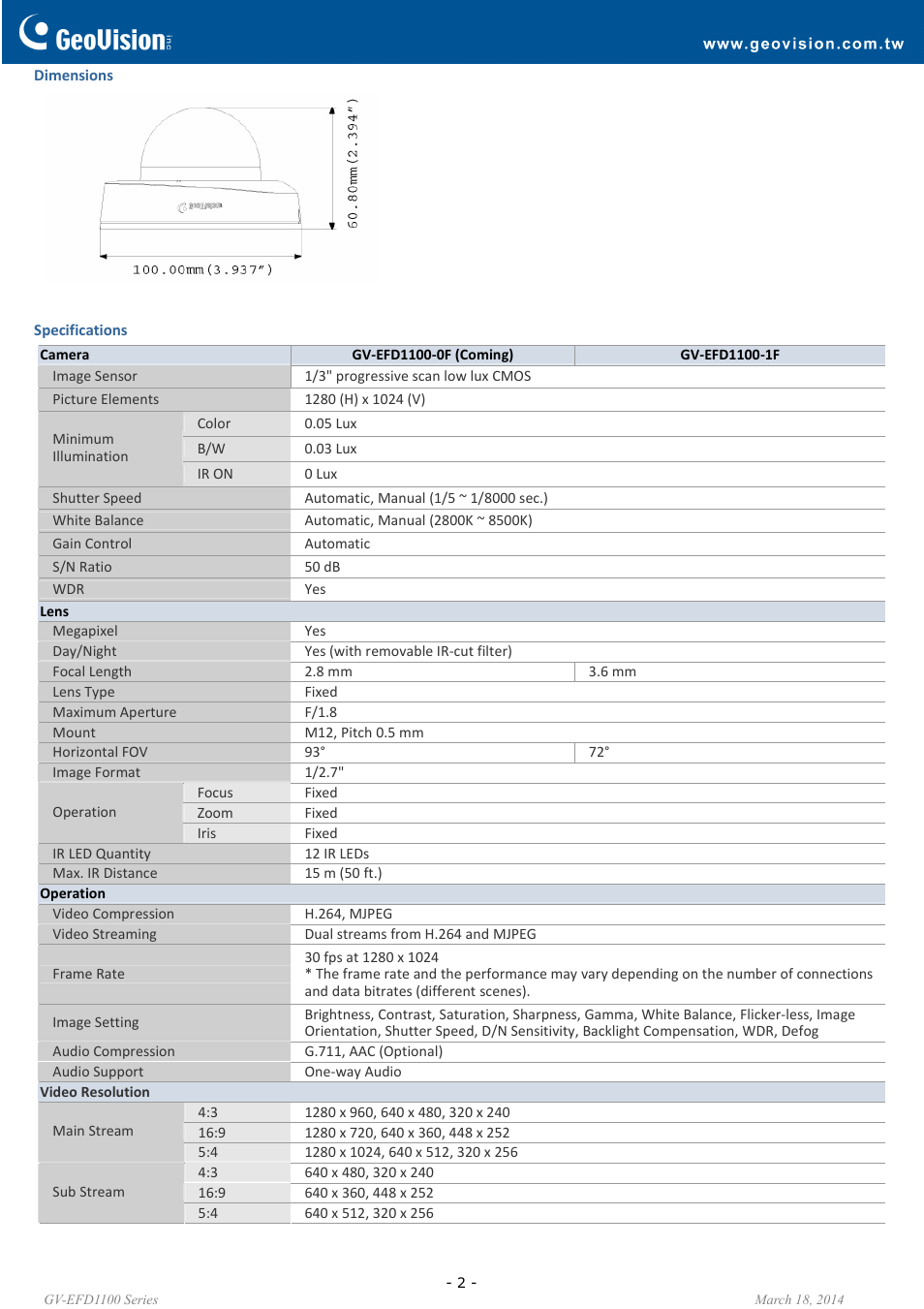 GeoVision EFD1100 Series User Manual | Page 2 / 4