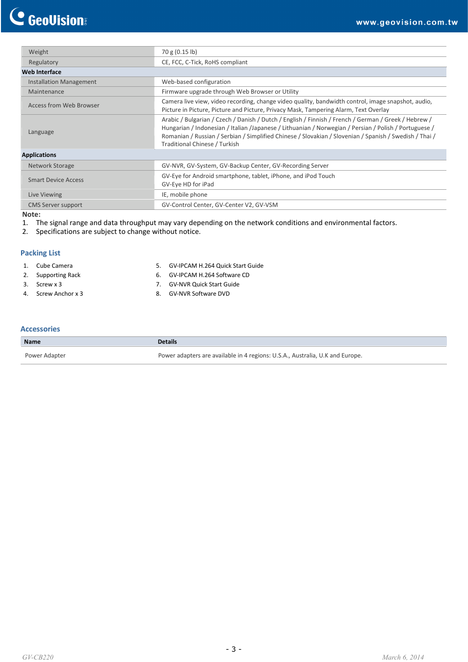 GeoVision CBW220 User Manual | Page 3 / 3