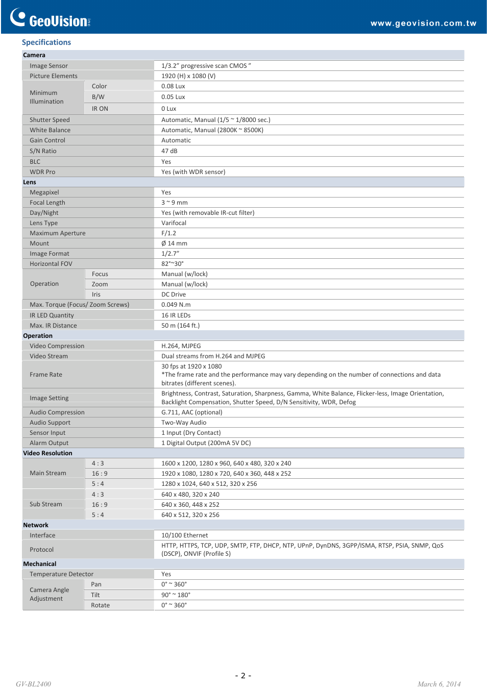 GeoVision BL2400 User Manual | Page 2 / 4