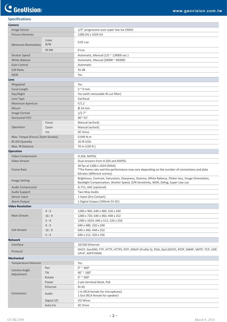 GeoVision BL1500 User Manual | Page 2 / 4