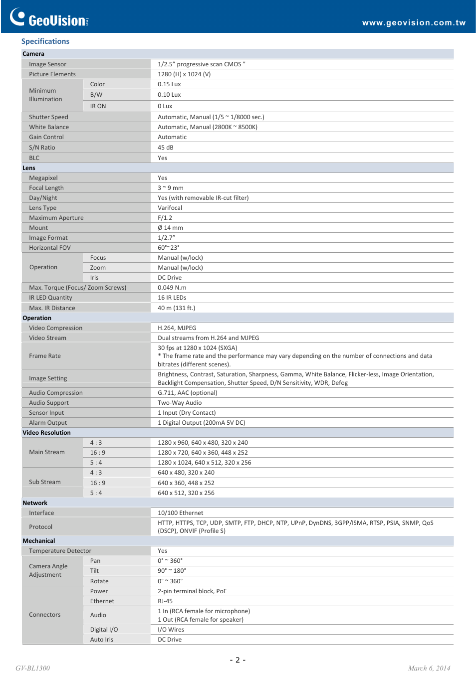 GeoVision BL1300 User Manual | Page 2 / 4