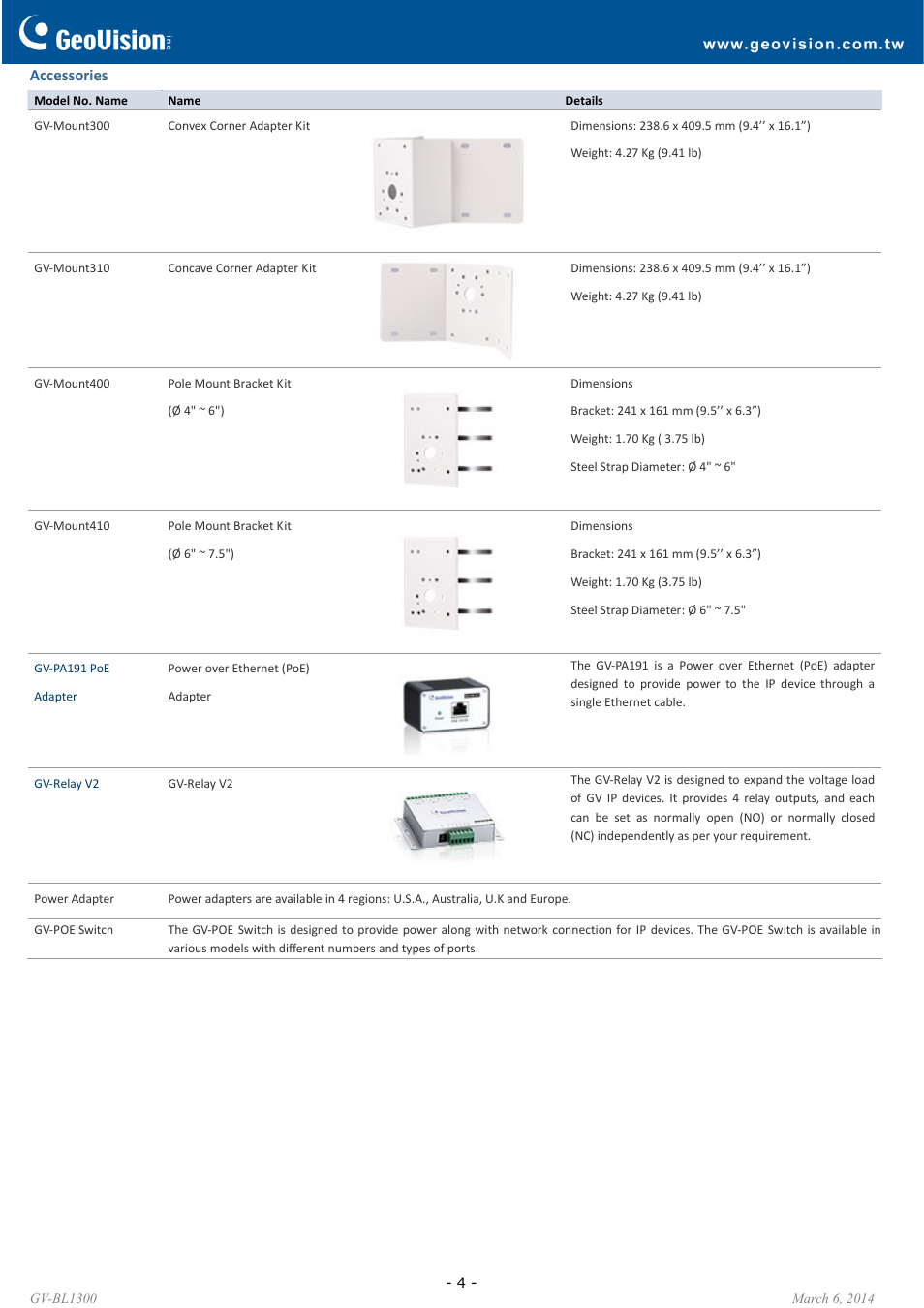 GeoVision BL1300 User Manual | Page 4 / 4