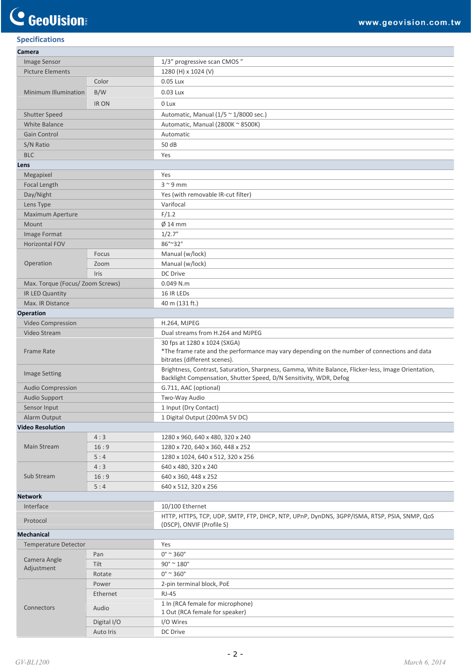 GeoVision BL1200 User Manual | Page 2 / 4