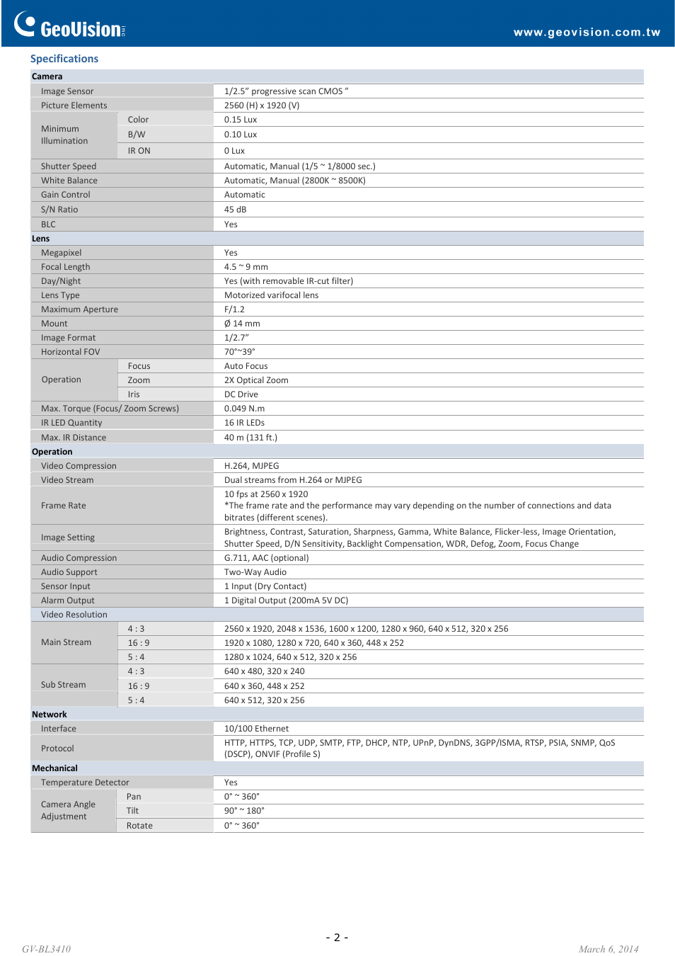 GeoVision BL5310 User Manual | Page 2 / 4