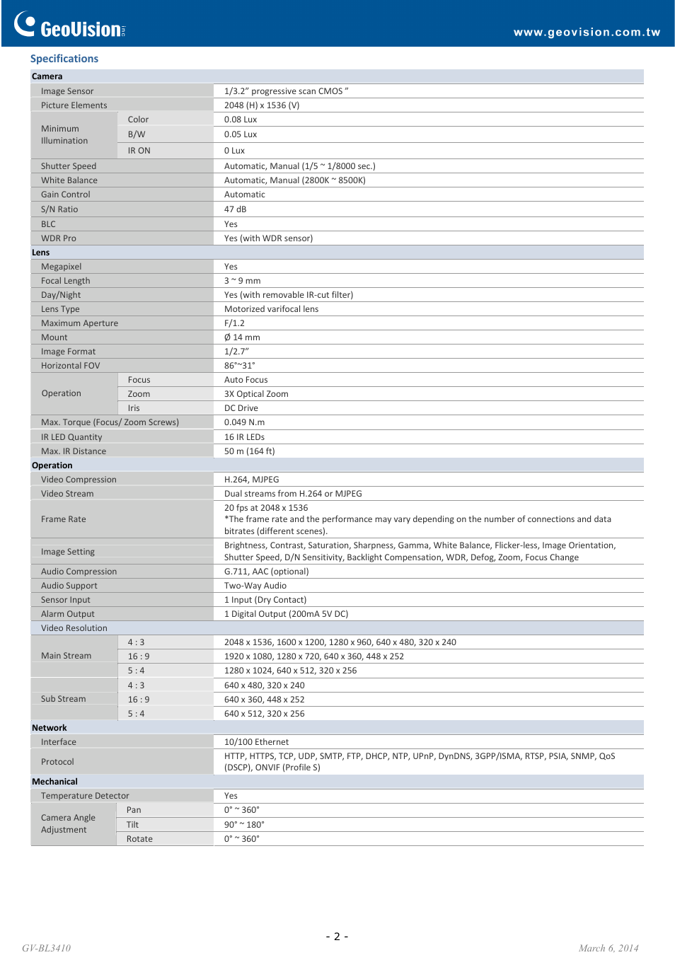 GeoVision BL3410 User Manual | Page 2 / 4
