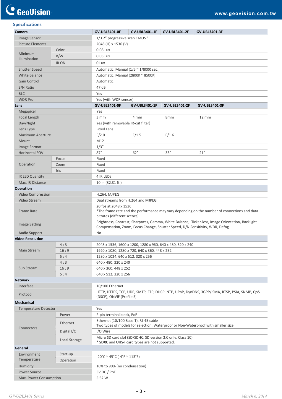 GeoVision UBL3401 Series User Manual | Page 3 / 5