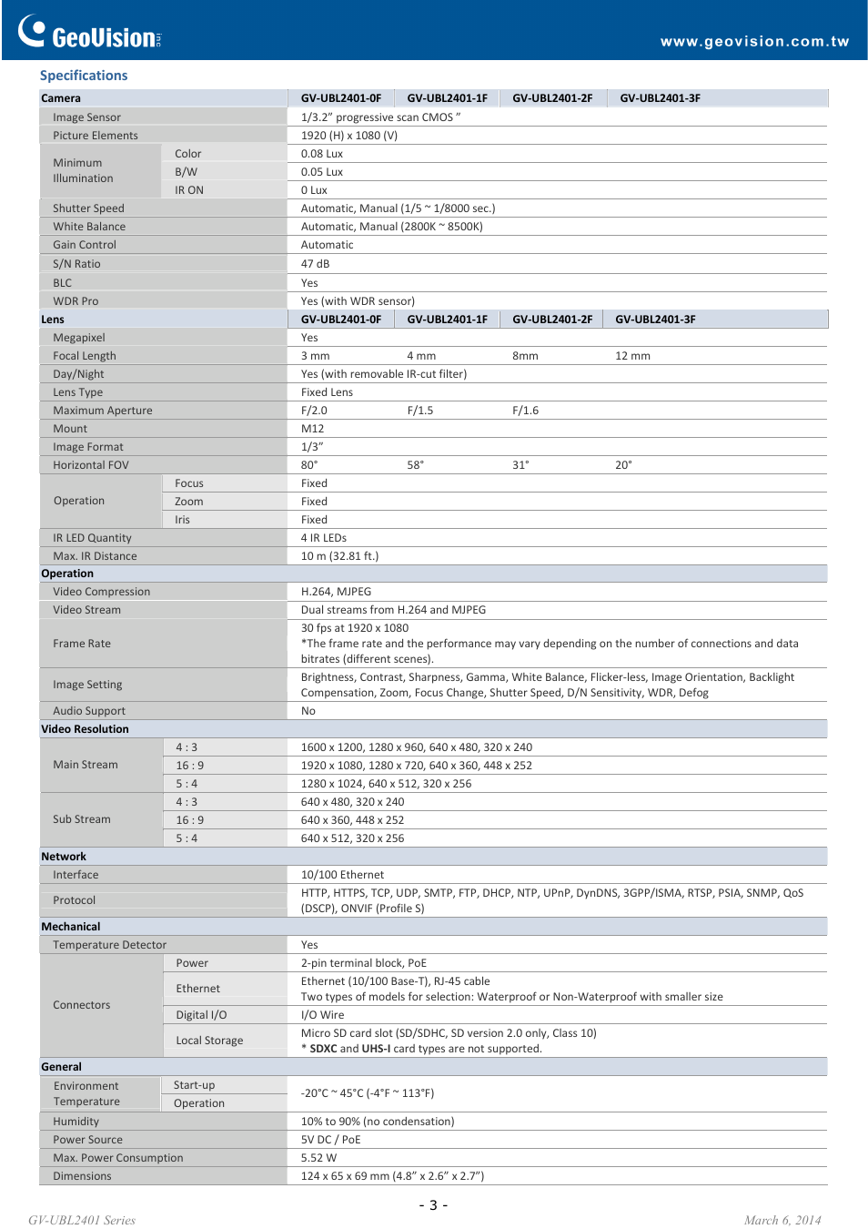 GeoVision UBL2401 Series User Manual | Page 3 / 5