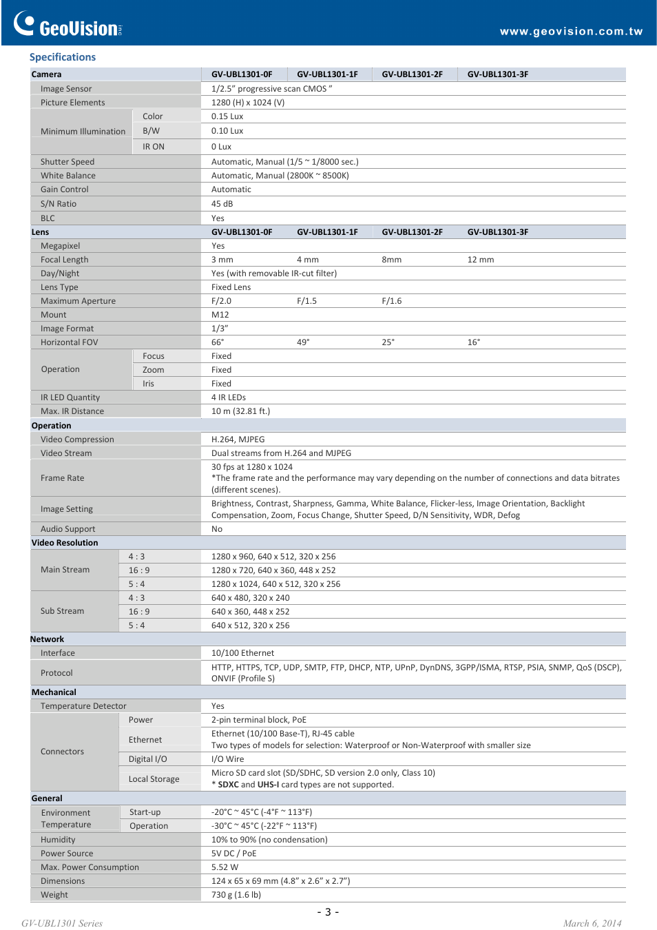 GeoVision UBL1301 Series User Manual | Page 3 / 4