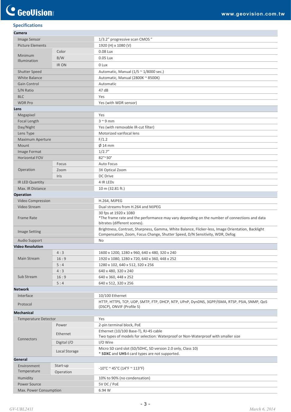 GeoVision UBL2411 User Manual | Page 3 / 5