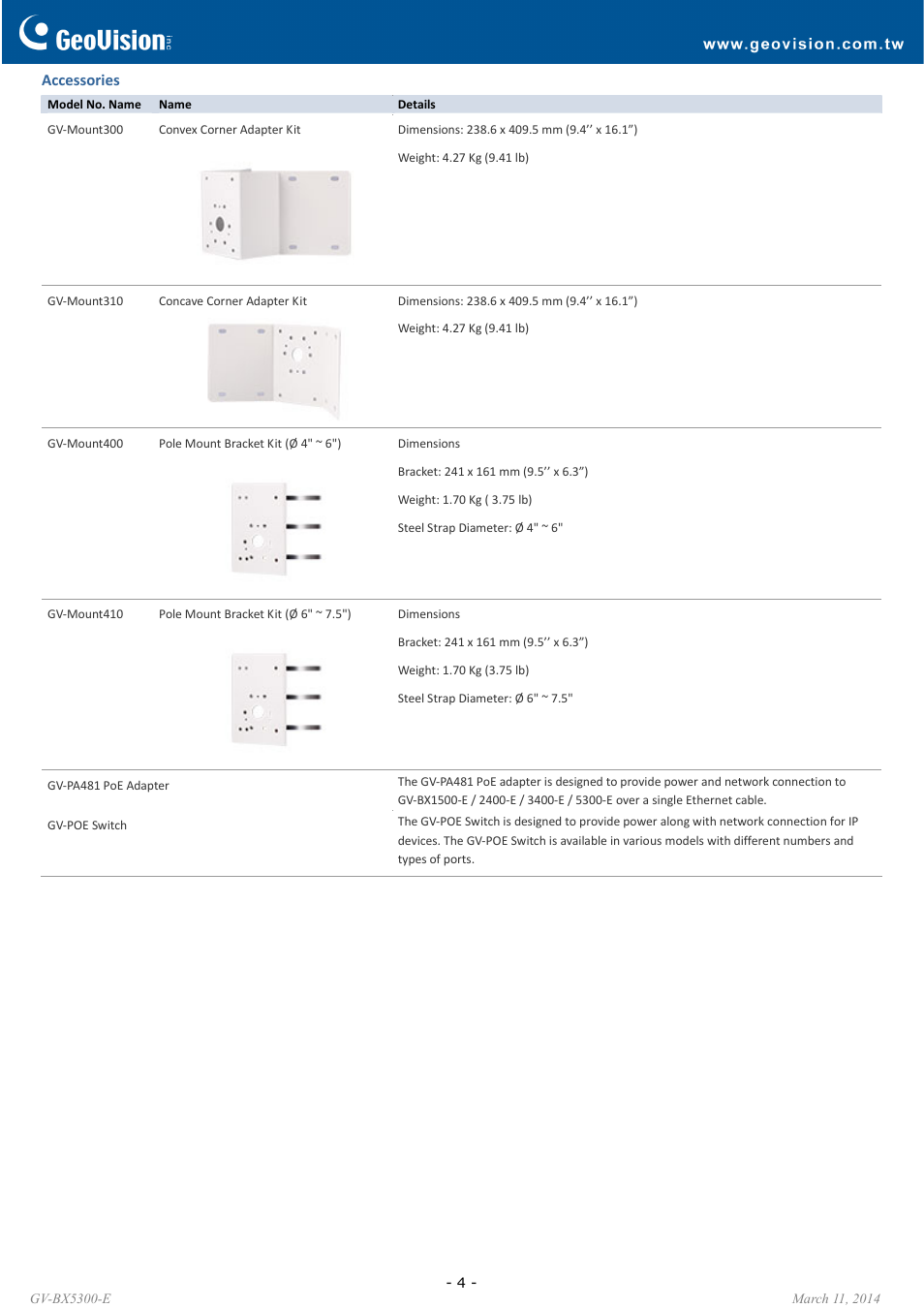 GeoVision BX5300-E User Manual | Page 4 / 4