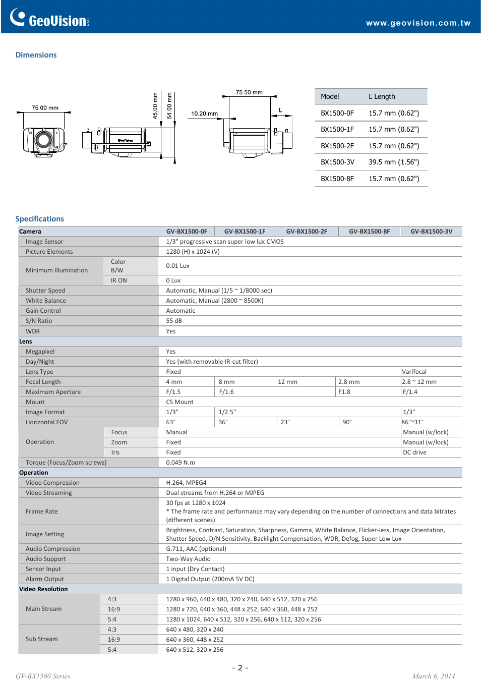 GeoVision BX1500 Series User Manual | Page 2 / 4