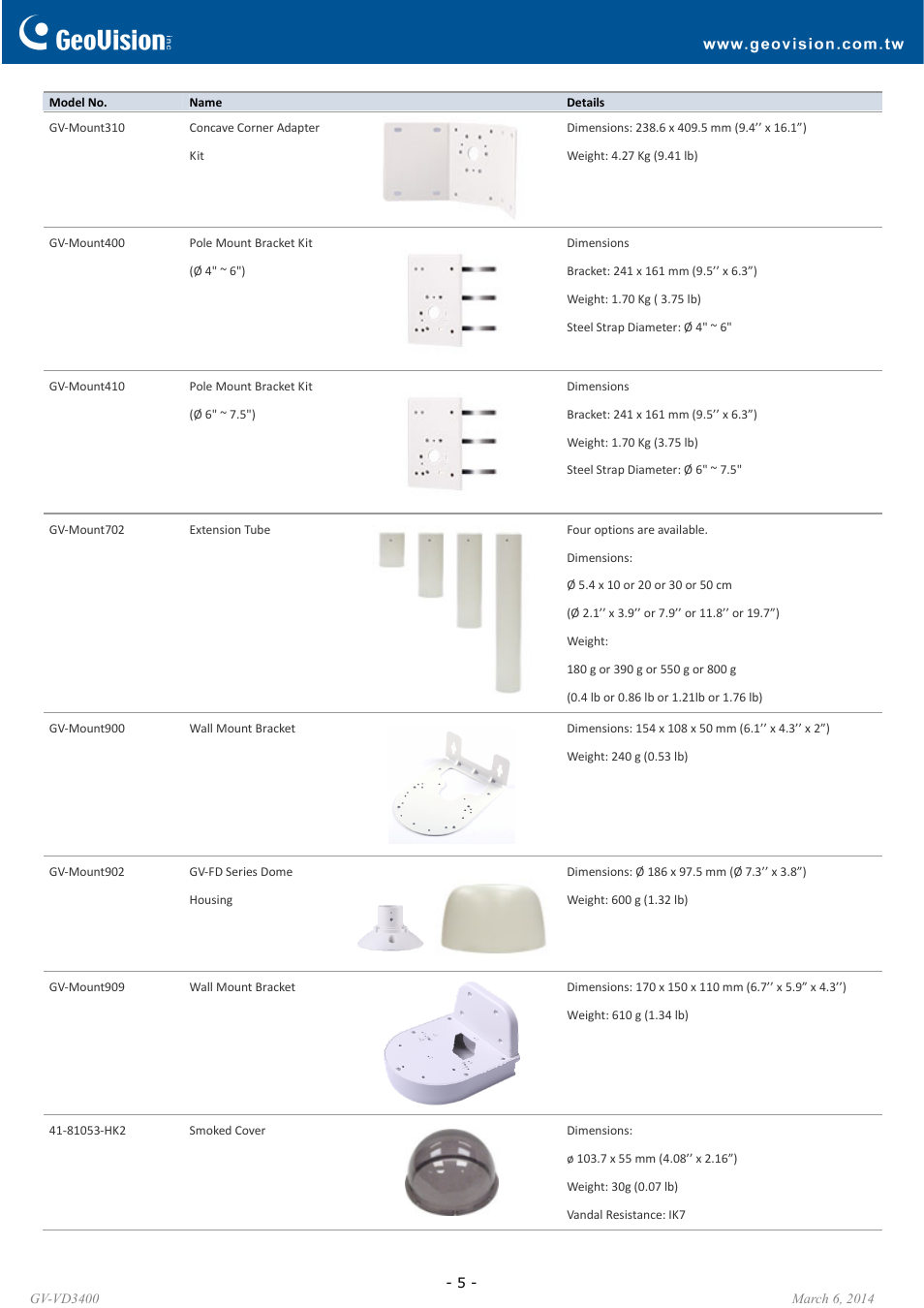 GeoVision VD3400 User Manual | Page 5 / 6