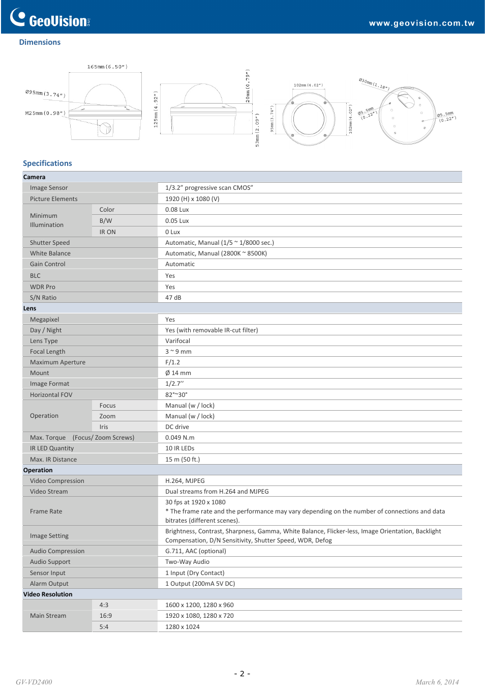 GeoVision VD2400 User Manual | Page 2 / 6