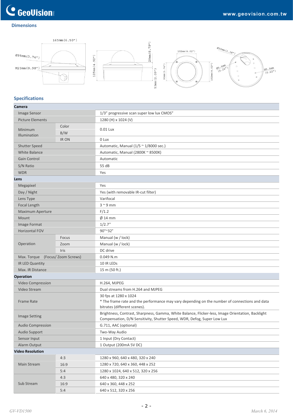 GeoVision VD1500 User Manual | Page 2 / 6