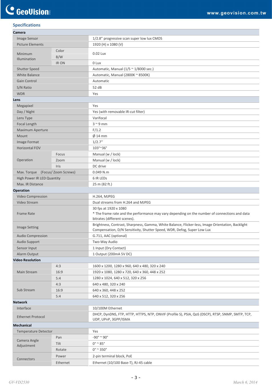 GeoVision VD2530 User Manual | Page 3 / 6