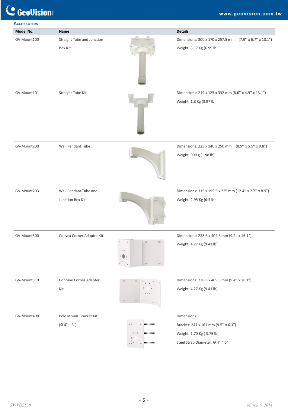 GeoVision VD2530 User Manual | Page 5 / 6