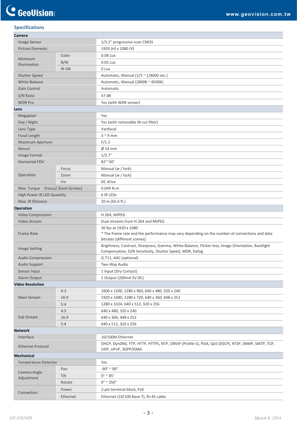 GeoVision VD2430 User Manual | Page 3 / 6