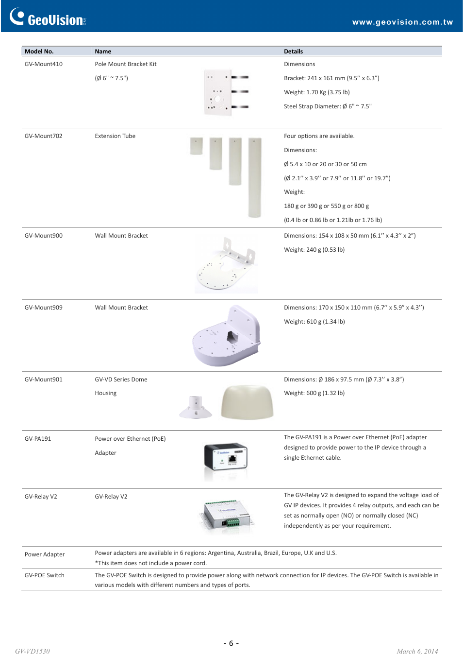 GeoVision VD1530 User Manual | Page 6 / 6