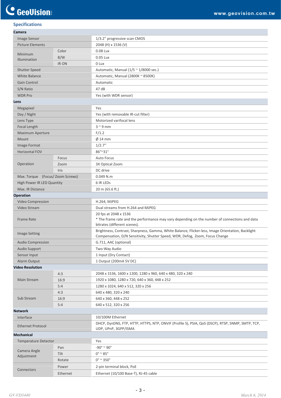 GeoVision VD3440 User Manual | Page 3 / 6