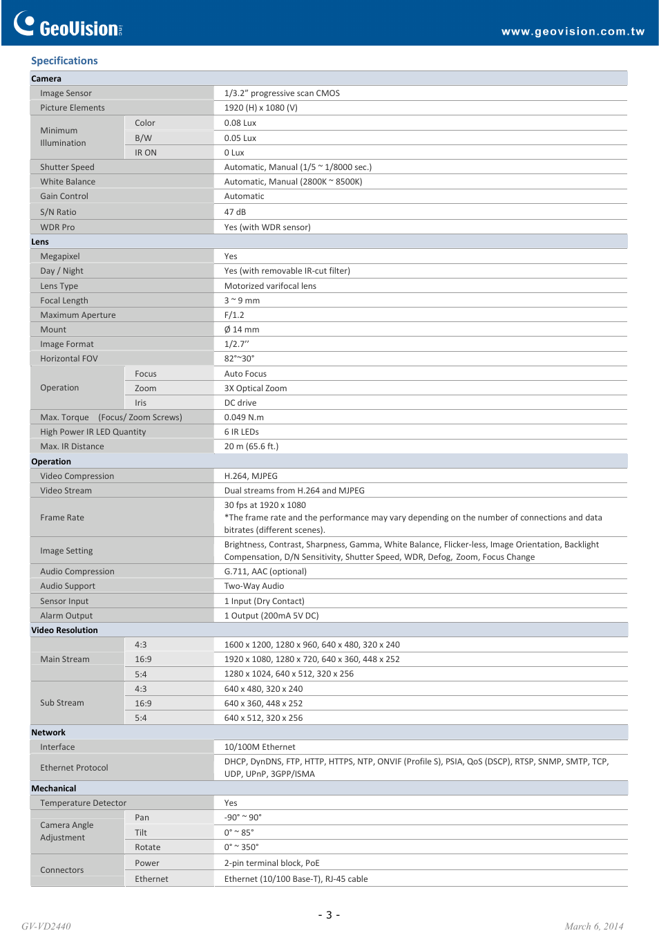GeoVision VD2440 User Manual | Page 3 / 6