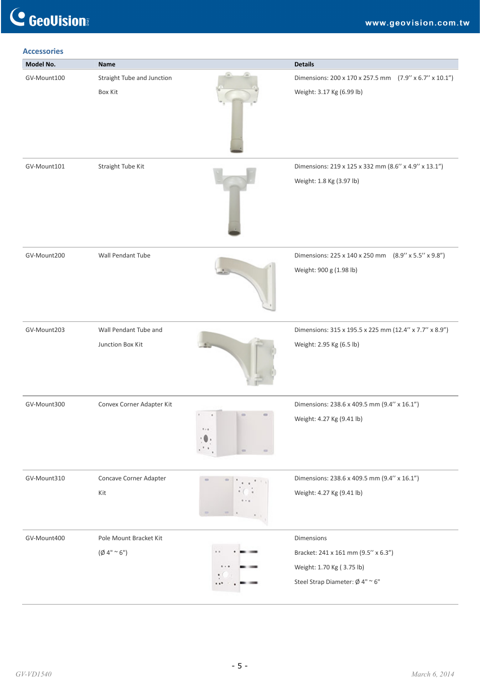 GeoVision VD1540 User Manual | Page 5 / 6