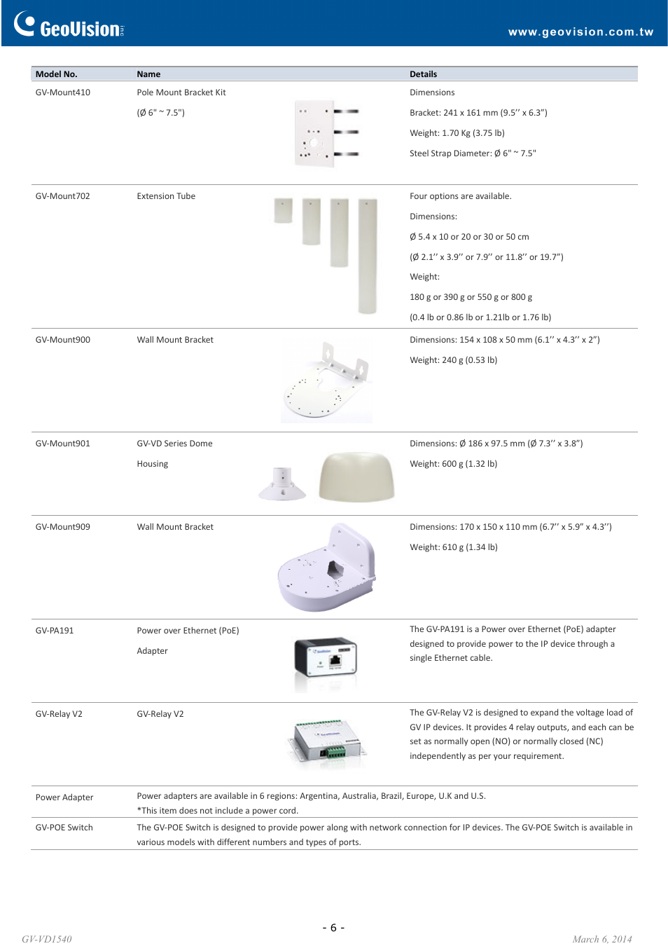 GeoVision VD1540 User Manual | Page 6 / 6