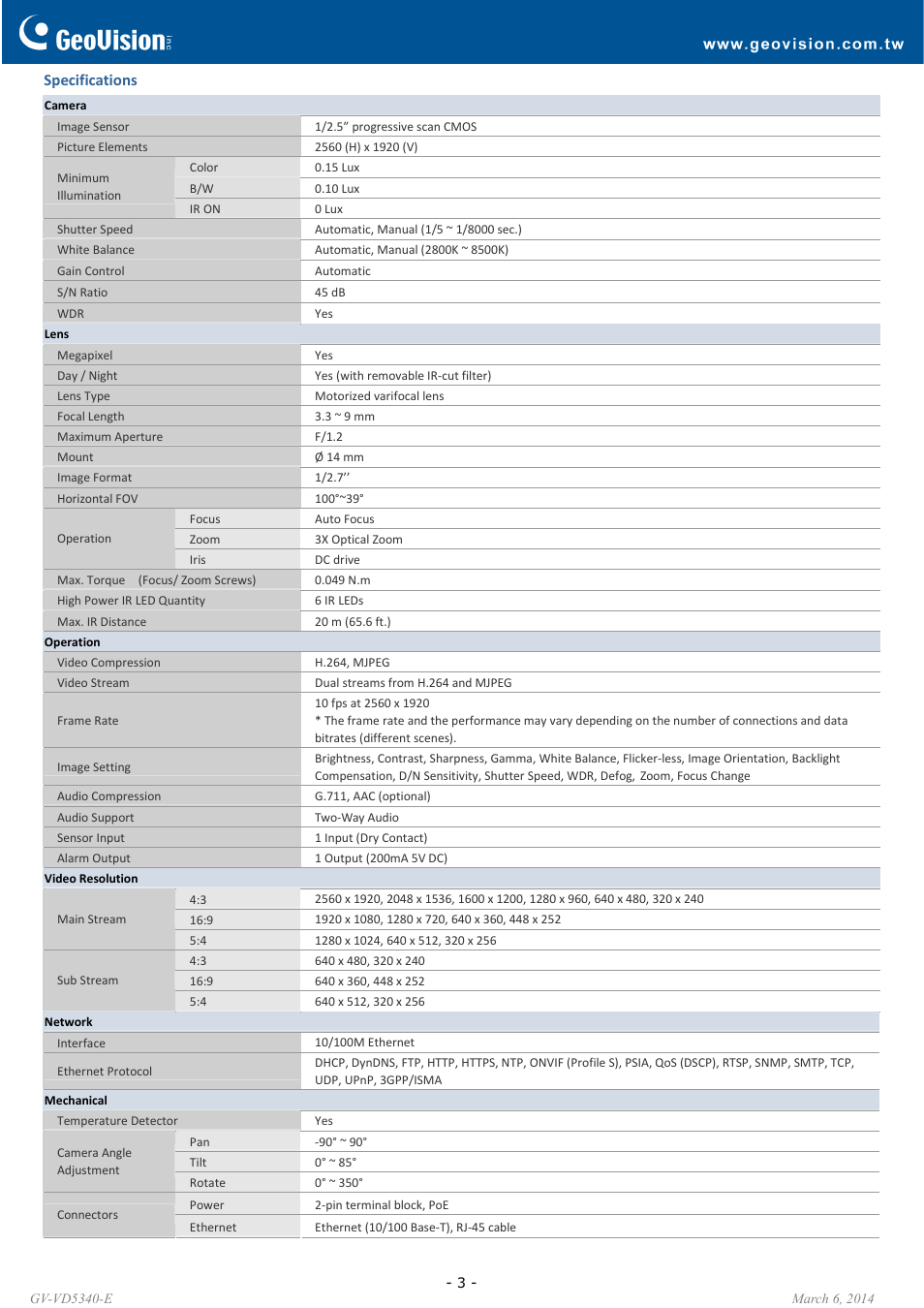 GeoVision VD5340-E User Manual | Page 3 / 7