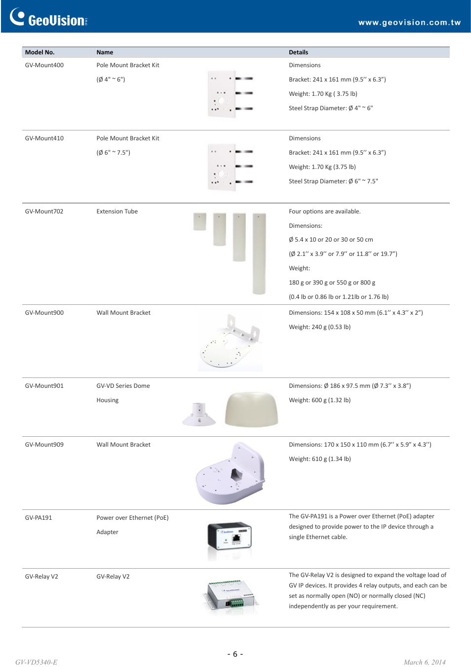 GeoVision VD5340-E User Manual | Page 6 / 7