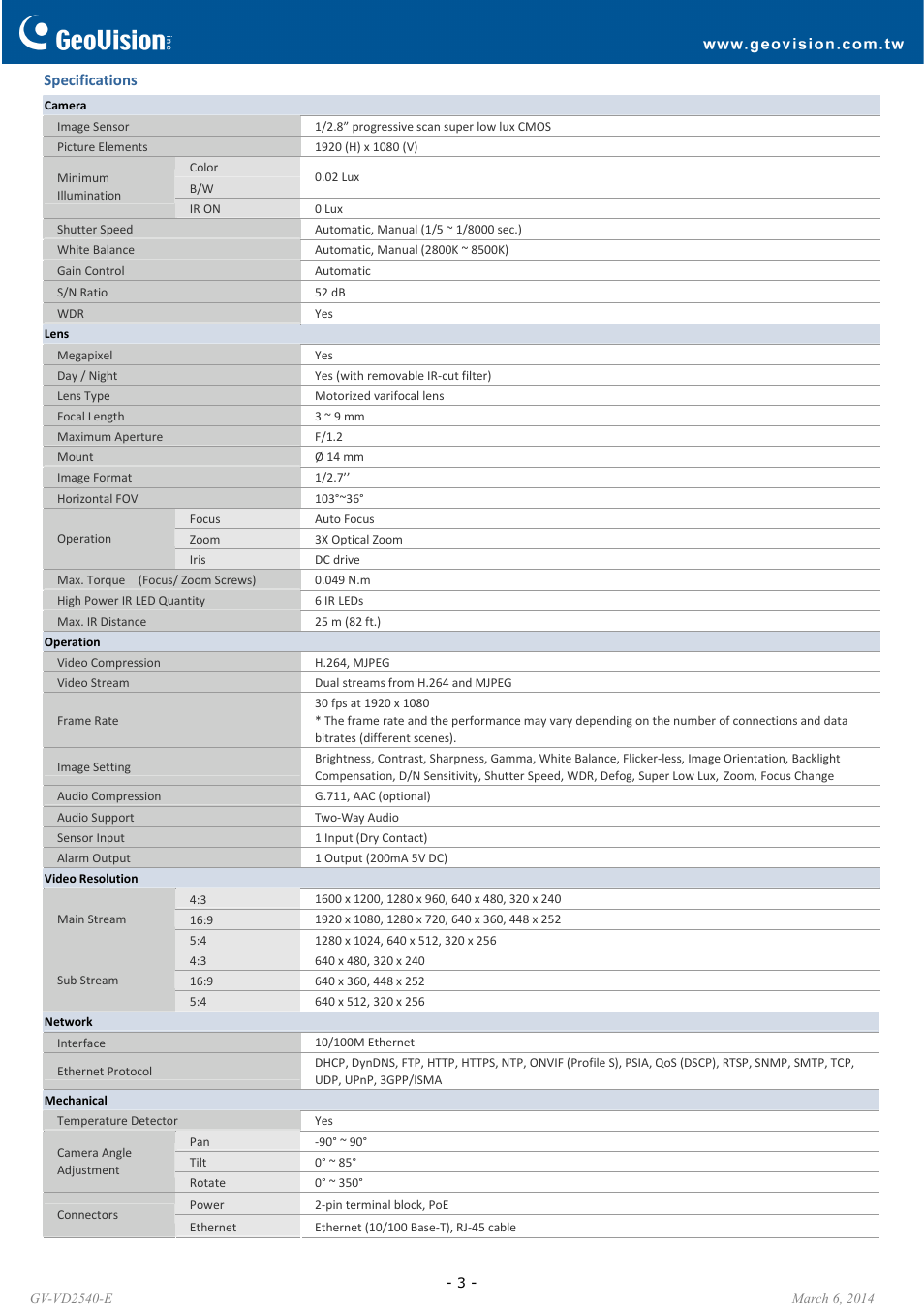 GeoVision VD2540-E User Manual | Page 3 / 7