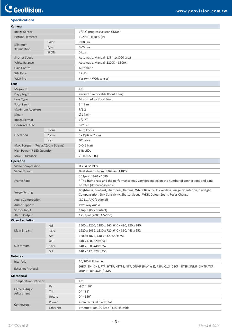 GeoVision VD2440-E User Manual | Page 3 / 7