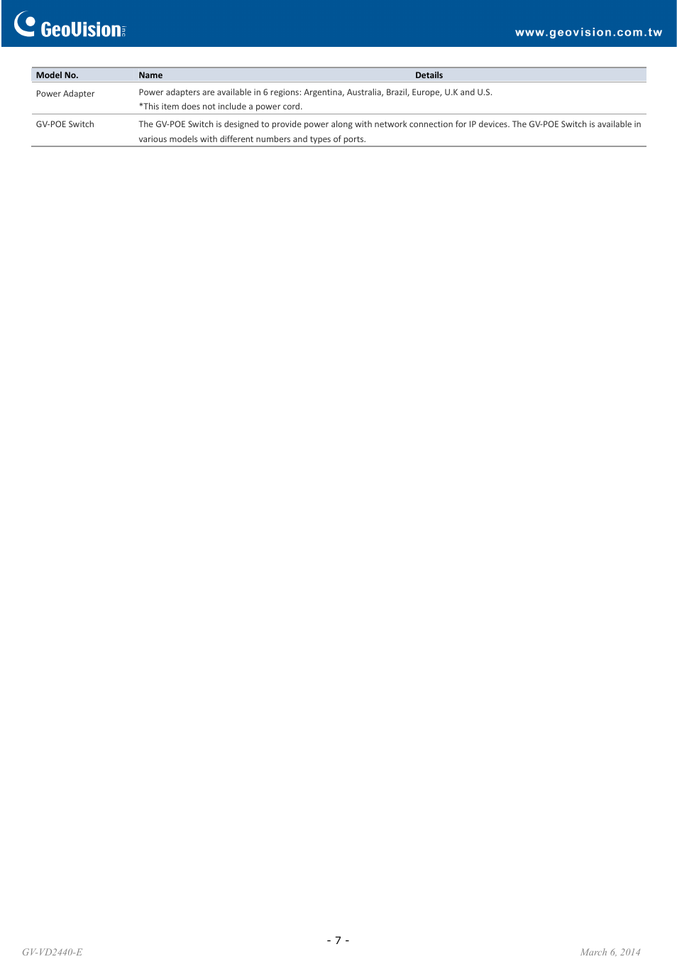 GeoVision VD2440-E User Manual | Page 7 / 7