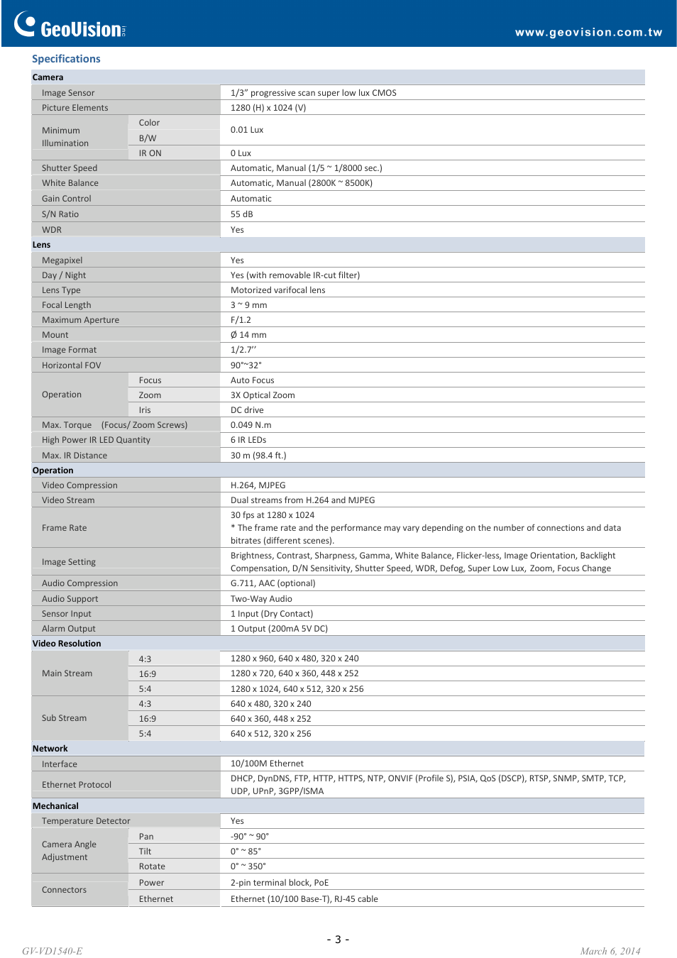 GeoVision VD1540-E User Manual | Page 3 / 7