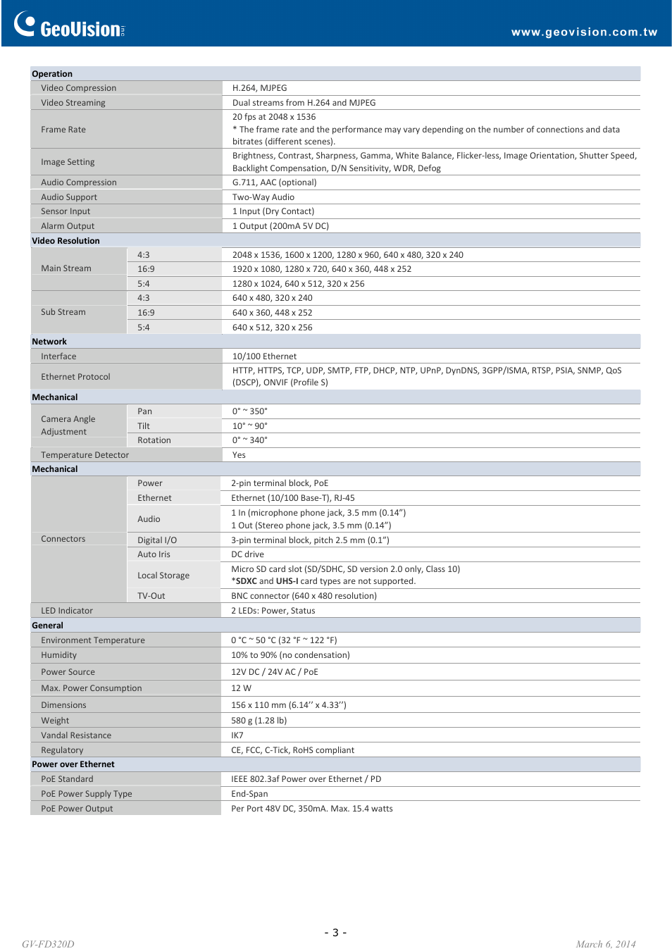 GeoVision FD320D User Manual | Page 3 / 6